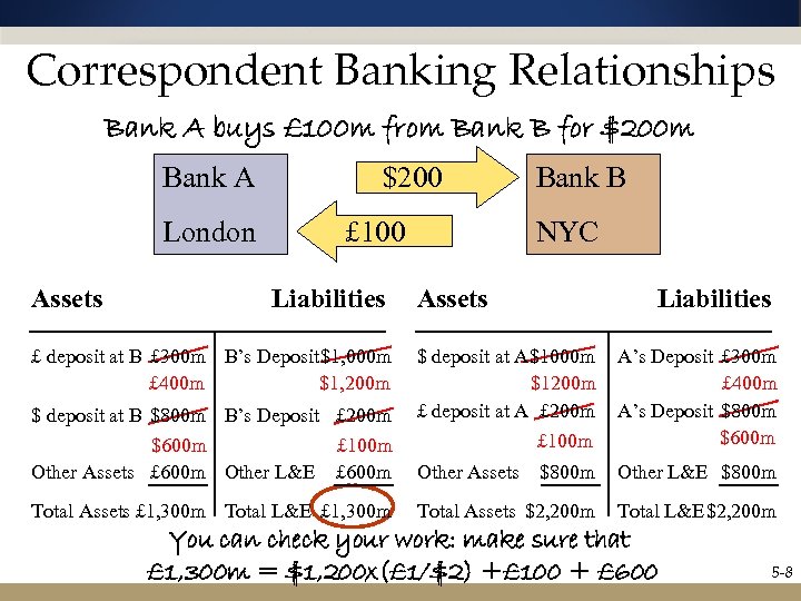Correspondent Banking Relationships Bank A buys £ 100 m from Bank B for $200