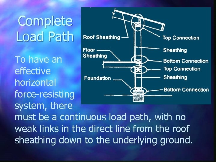 Complete Load Path To have an effective horizontal force-resisting system, there must be a