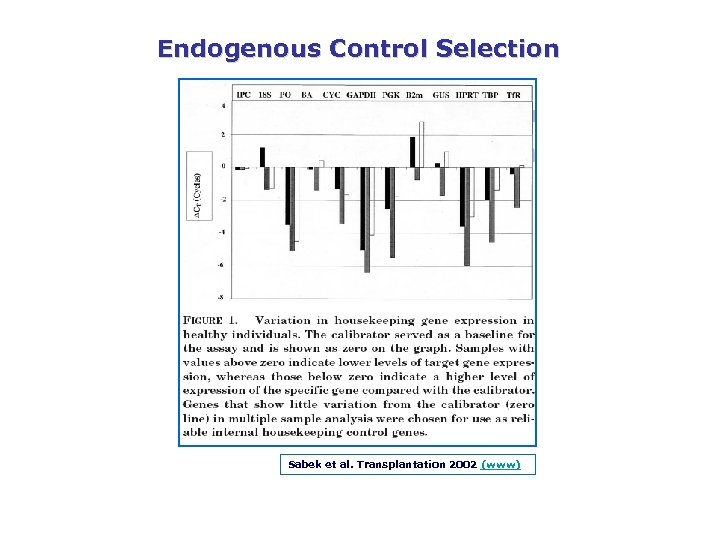 Endogenous Control Selection Sabek et al. Transplantation 2002 (www) 
