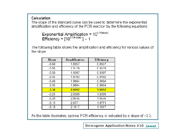 Stratagene Application Notes #10 (www) 