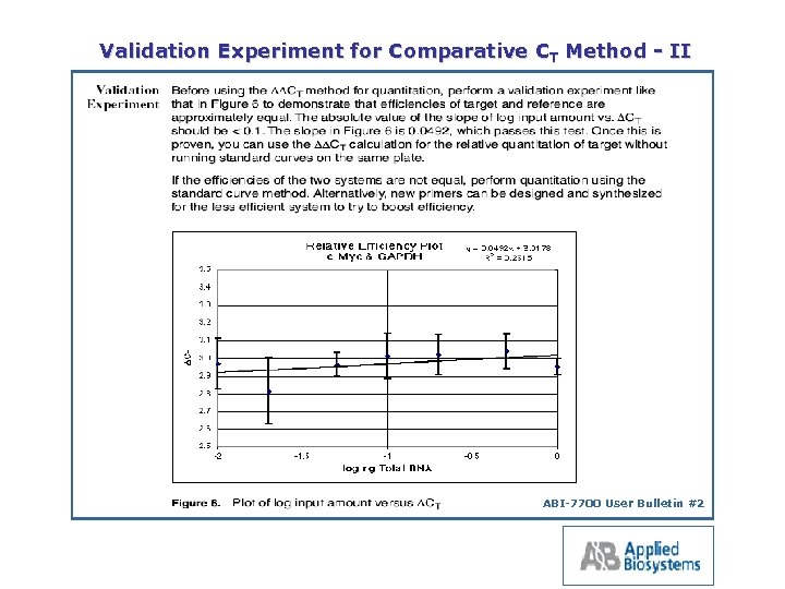 Validation Experiment for Comparative CT Method II ABI 7700 User Bulletin #2 
