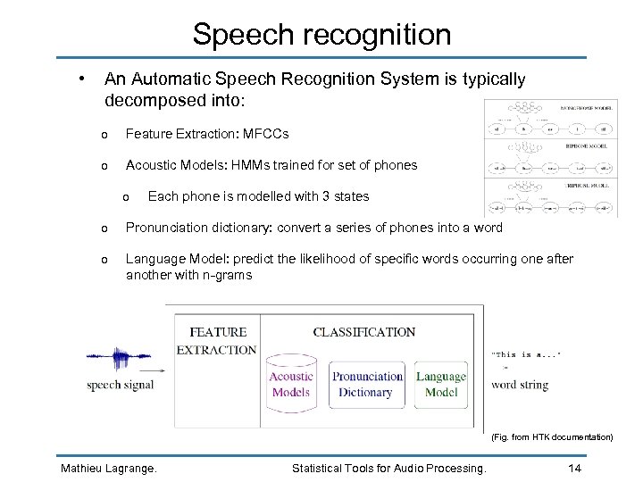 Speech recognition • An Automatic Speech Recognition System is typically decomposed into: o Feature