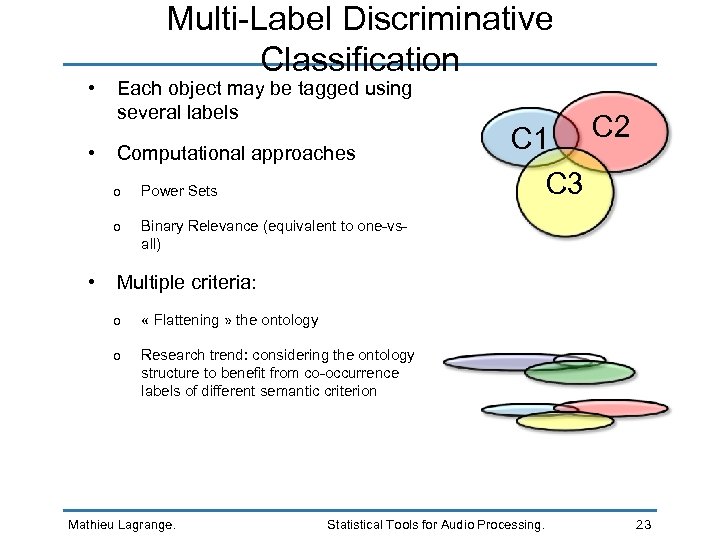  • • Multi-Label Discriminative Classification Each object may be tagged using several labels