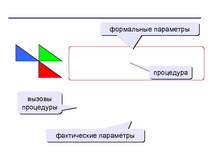 Параметры процедуры