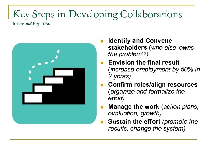 Key Steps in Developing Collaborations Winer and Ray 2000 n n n Identify and