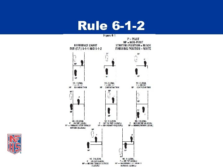 Rule 6 -1 -2 