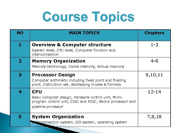 Course Topics NO 1 MAIN TOPICS Overview & Computer structure Chapters 1 -3 System