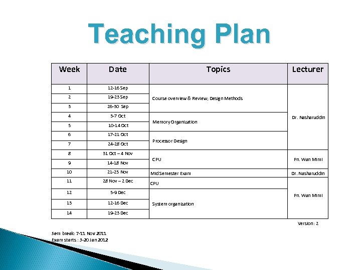 Teaching Plan Week Date 1 12 -16 Sep 2 19 -23 Sep 3 26