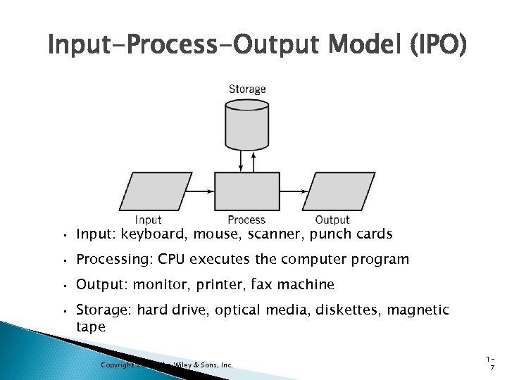 Input-Process-Output Model (IPO) • Input: keyboard, mouse, scanner, punch cards • Processing: CPU executes