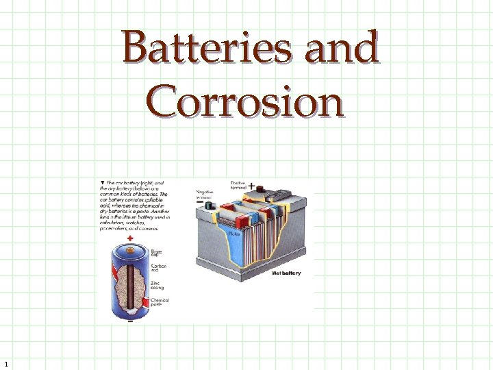 Batteries and Corrosion 1 