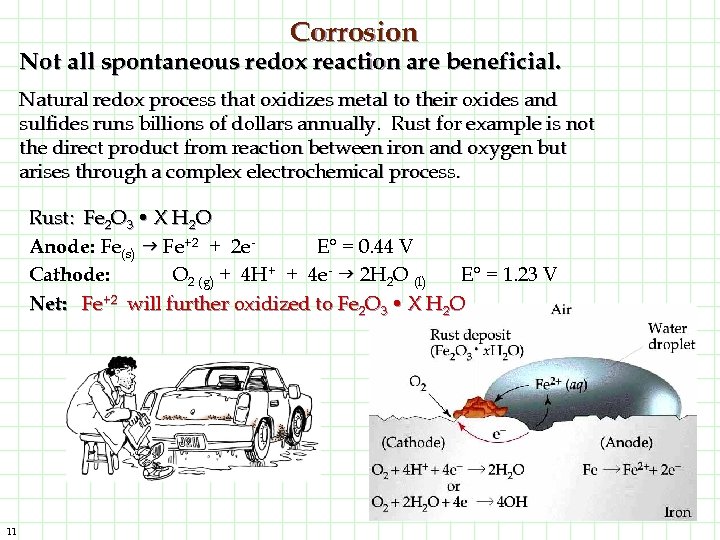 Corrosion Not all spontaneous redox reaction are beneficial. Natural redox process that oxidizes metal