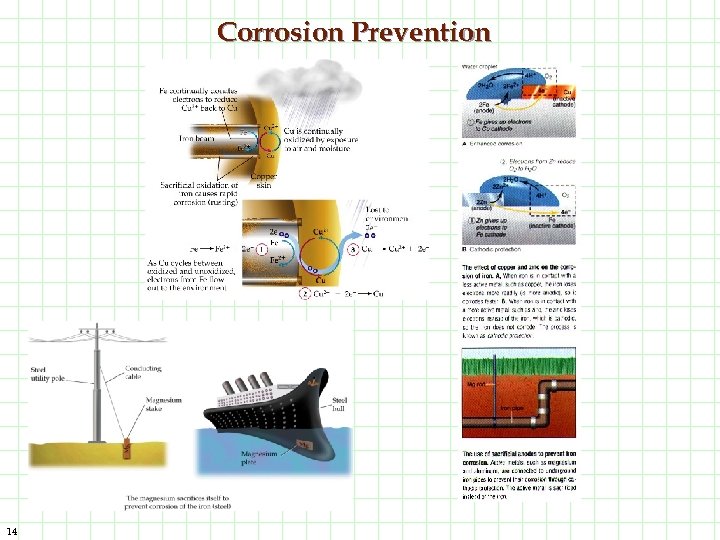 Corrosion Prevention 14 