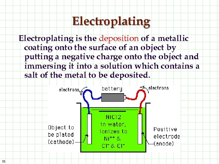 Electroplating is the deposition of a metallic coating onto the surface of an object