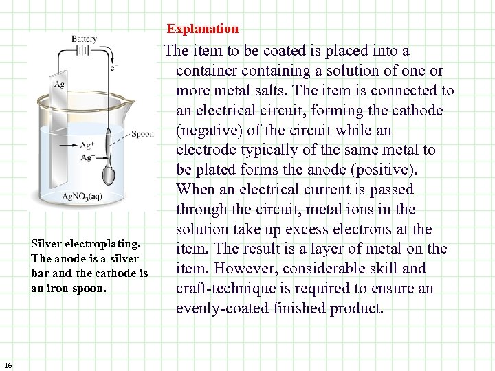  Explanation Silver electroplating. The anode is a silver bar and the cathode is