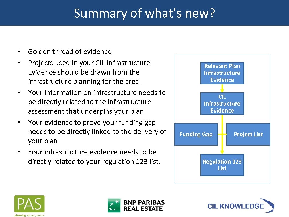 Summary of what’s new? • Golden thread of evidence • Projects used in your