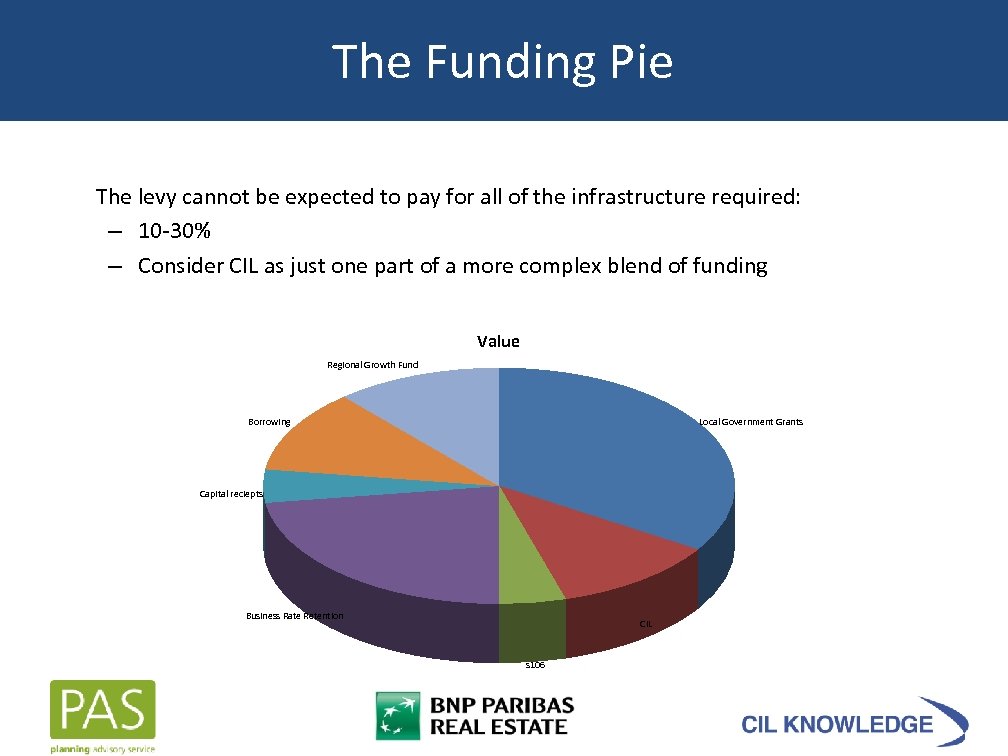 The Funding Pie The levy cannot be expected to pay for all of the
