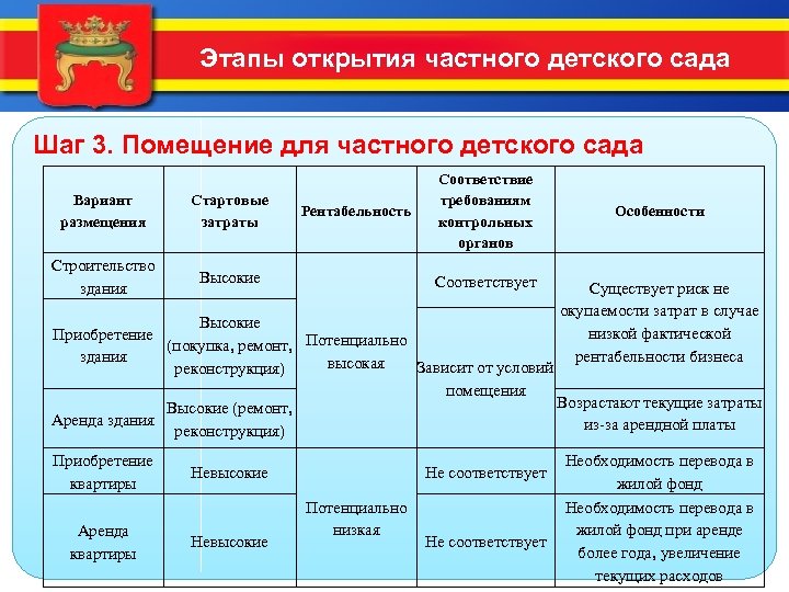 Открытие частной школы бизнес план