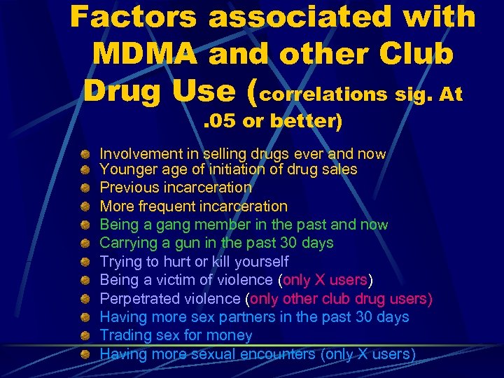 Factors associated with MDMA and other Club Drug Use (correlations sig. At. 05 or