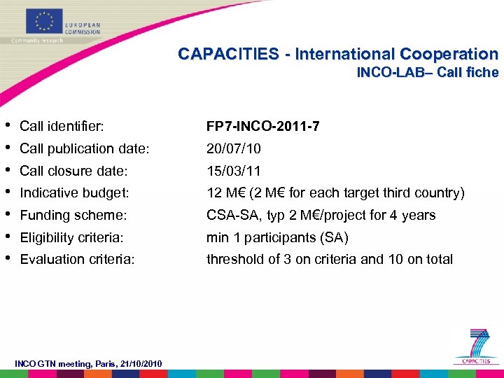 CAPACITIES - International Cooperation INCO-LAB– Call fiche • • Call identifier: FP 7 -INCO-2011