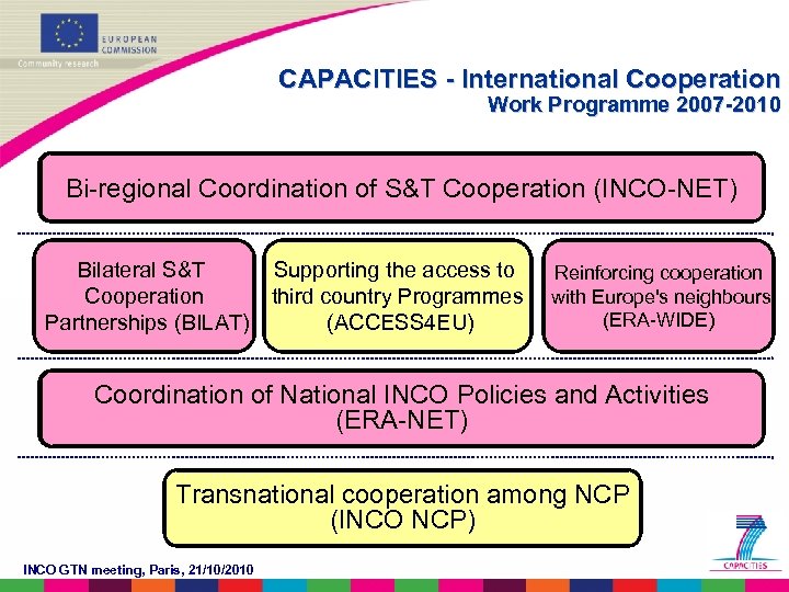 CAPACITIES - International Cooperation Work Programme 2007 -2010 Bi-regional Coordination of S&T Cooperation (INCO-NET)