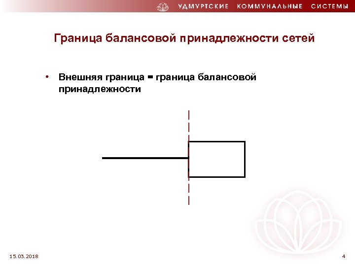 Граница балансовой принадлежности сетей • Внешняя граница = граница балансовой принадлежности 15. 03. 2018