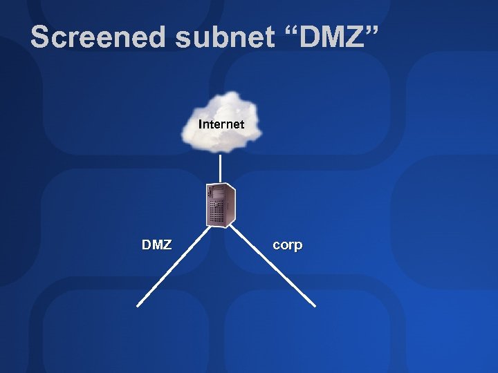 Screened subnet “DMZ” Internet DMZ corp 