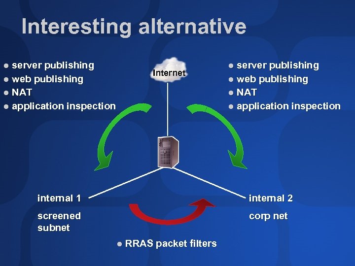 Interesting alternative server publishing web publishing NAT application inspection Internet server publishing web publishing