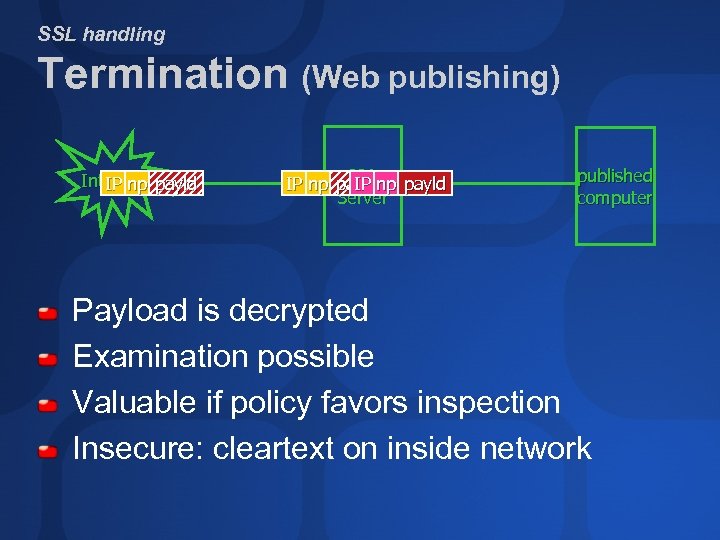 SSL handling Termination (Web publishing) Internet payld IP np ISA IP np payld IP