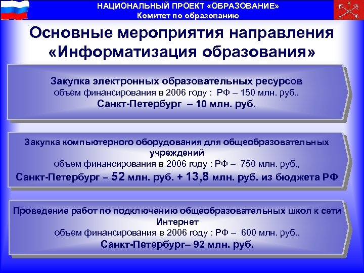 Согласно проекту ключевые направления развития российского образования до 2035 года является