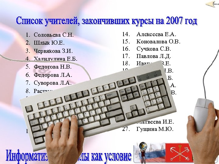 1. Соловьева С. Н. 2. Шлык Ю. Е. 3. Червякова З. И. 4. Халилулина