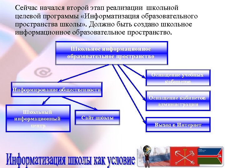 Сейчас начался второй этап реализации школьной целевой программы «Информатизация образовательного пространства школы» . Должно