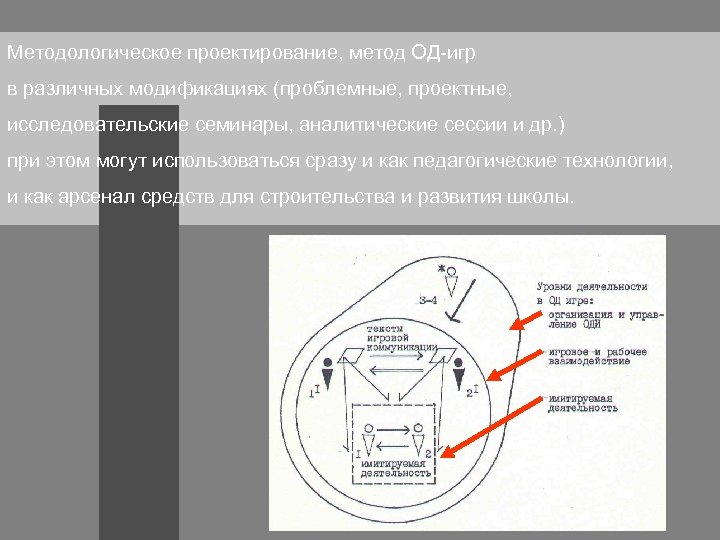 Методологическое проектирование, метод ОД-игр в различных модификациях (проблемные, проектные, исследовательские семинары, аналитические сессии и