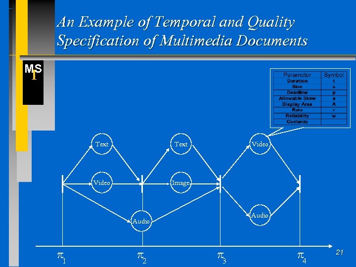 An Example of Temporal and Quality Specification of Multimedia Documents MS I Text Video