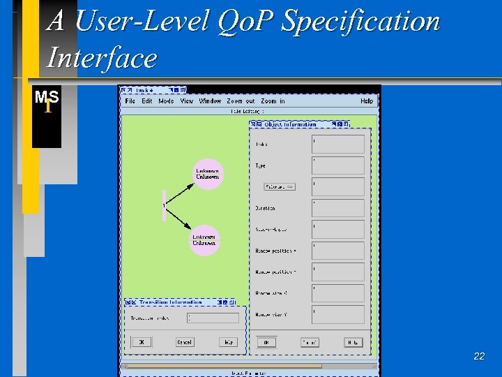 A User-Level Qo. P Specification Interface MS I 22 