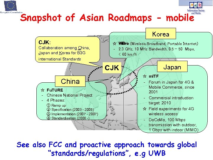 Snapshot of Asian Roadmaps - mobile Korea CJK: Collaboration among China, Japan and Korea