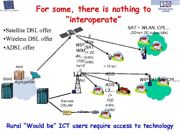 For some, there is nothing to “interoperate” SAT + WLAN, CPL. . . •