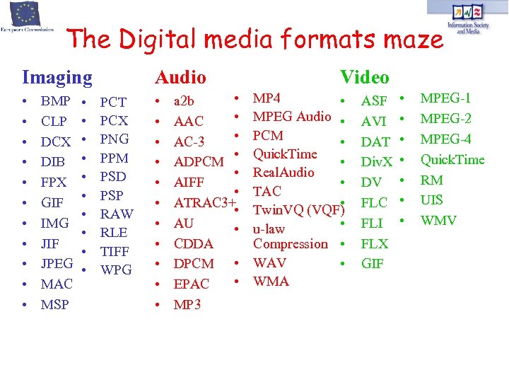 The Digital media formats maze Imaging • • • BMP CLP DCX DIB FPX