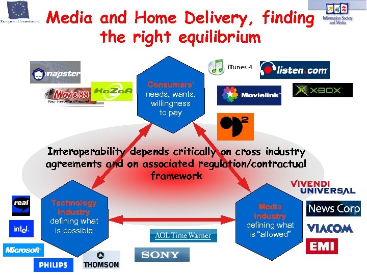 Media and Home Delivery, finding the right equilibrium Consumers’ needs, wants, willingness to pay