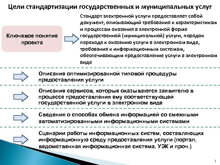 Формы государственных услугах. Стандартизация государственных и муниципальных услуг. Цель стандартизации государственных услуг. Цели стандартизации предоставления услуг. Стандартизация цифровой государственных и муниципальных услуг в.