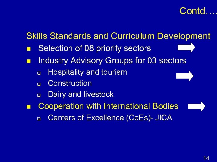 Contd…. Skills Standards and Curriculum Development n n Selection of 08 priority sectors Industry