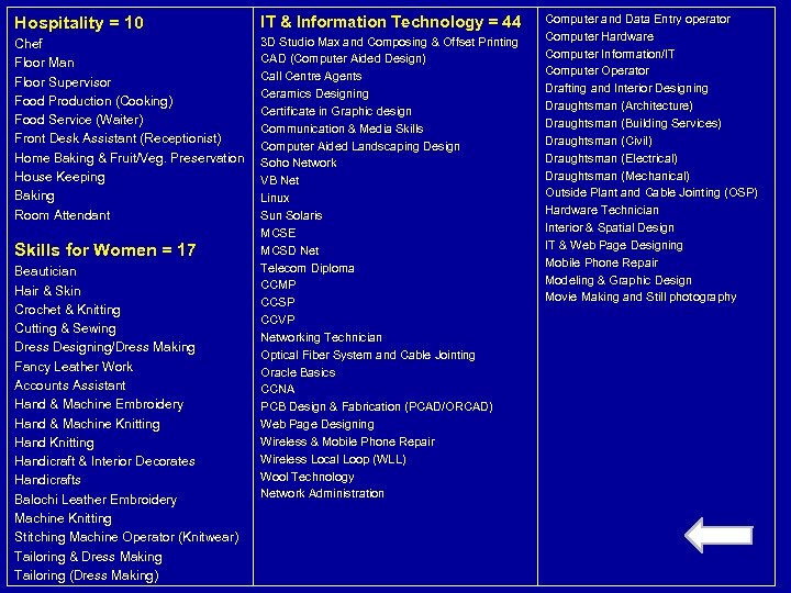 Hospitality = 10 IT & Information Technology = 44 Chef Floor Man Floor Supervisor