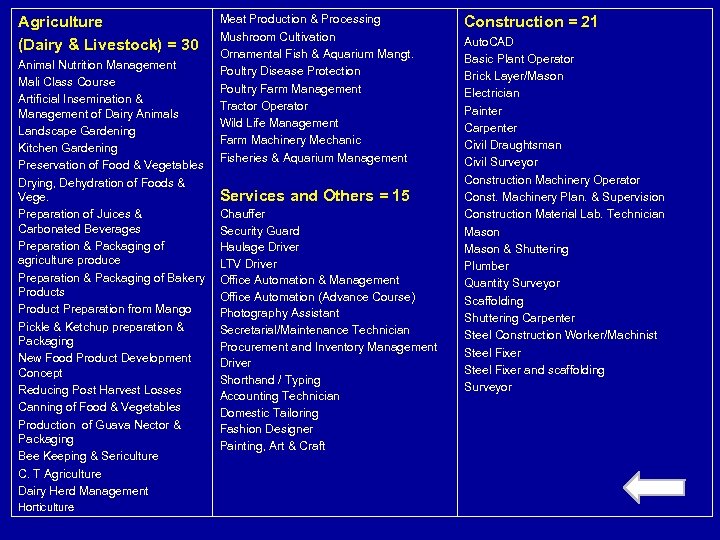 Agriculture (Dairy & Livestock) = 30 Animal Nutrition Management Mali Class Course Artificial Insemination