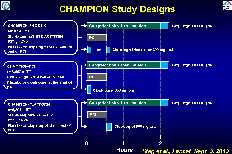 CHAMPION Study Designs CHAMPION-PHOENIX n=10, 942 m. ITT Stable angina/NSTE-ACS/STEMI P 2 Y 12