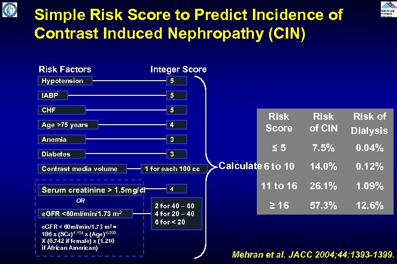 Simple Risk Score to Predict Incidence of Contrast Induced Nephropathy (CIN) Risk Factors Integer