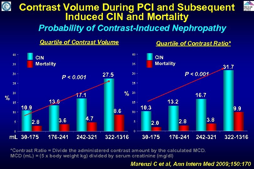 Contrast Volume During PCI and Subsequent Induced CIN and Mortality Probability of Contrast-Induced Nephropathy