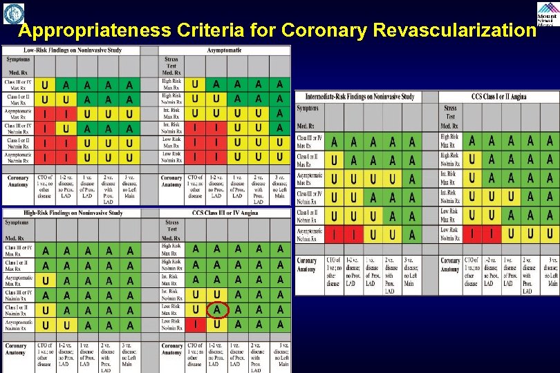 Appropriateness Criteria for Coronary Revascularization 