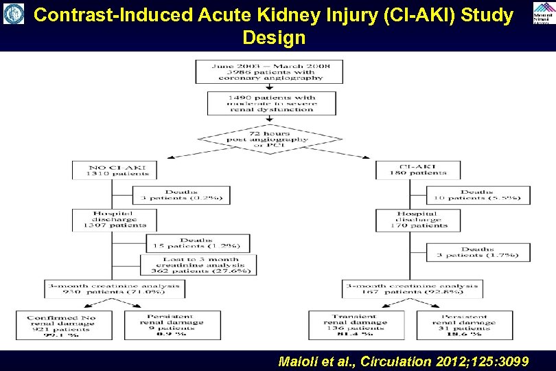 Contrast-Induced Acute Kidney Injury (CI-AKI) Study Design Maioli et al. , Circulation 2012; 125: