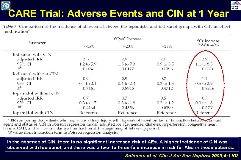 CARE Trial: Adverse Events and CIN at 1 Year In the absence of CIN,