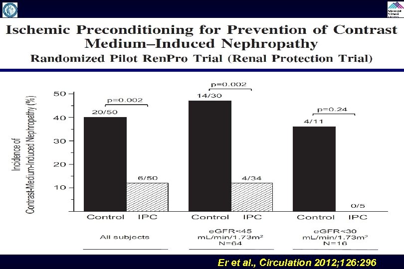 Er et al. , Circulation 2012; 126: 296 