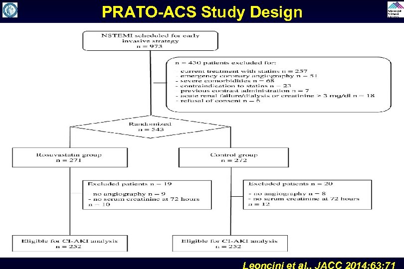 PRATO-ACS Study Design Leoncini et al. , JACC 2014; 63: 71 